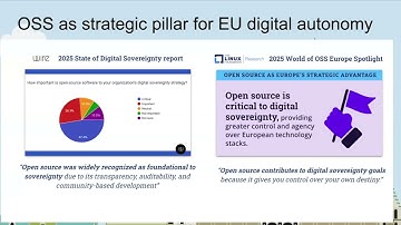 Digital Sovereignty: Why Europe Needs Open Source to Remain Resilient | Mirko Boehm