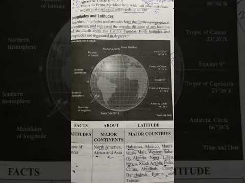 Latitudes And Longitudes New Inspirtional Subscribe Study Students Like Share