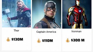 Marvel Stars Ranked by Net Worth in 2026 💰 | Richest Marvel Actors