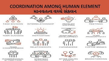 BOM FY BCom Sem 2 , Lecture 2 l 6 ll Prof Dhruvika Kanabar, AKDMC
