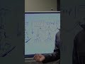 Before You Form an LLC, Watch This! #shorts