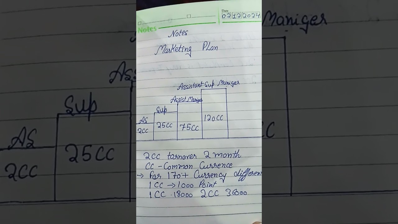 Forever living Product 