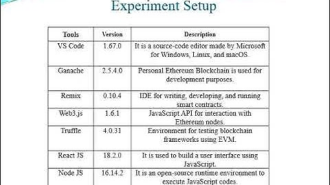 Design of an Automated Blockchain-Enabled Vehicle Data Management System | ICSPIS-2022
