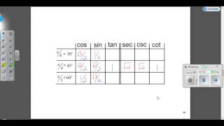 Memorizing the Trig Values for Special Angles Using the Table
