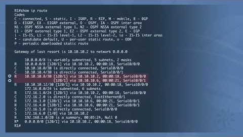Interpreting Routing Tables