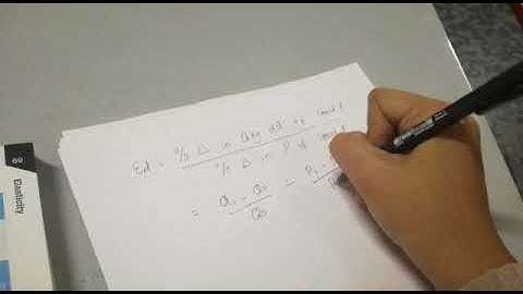 VIDEO 3 CH3   PRICE ELASTICITY OF DEMAND