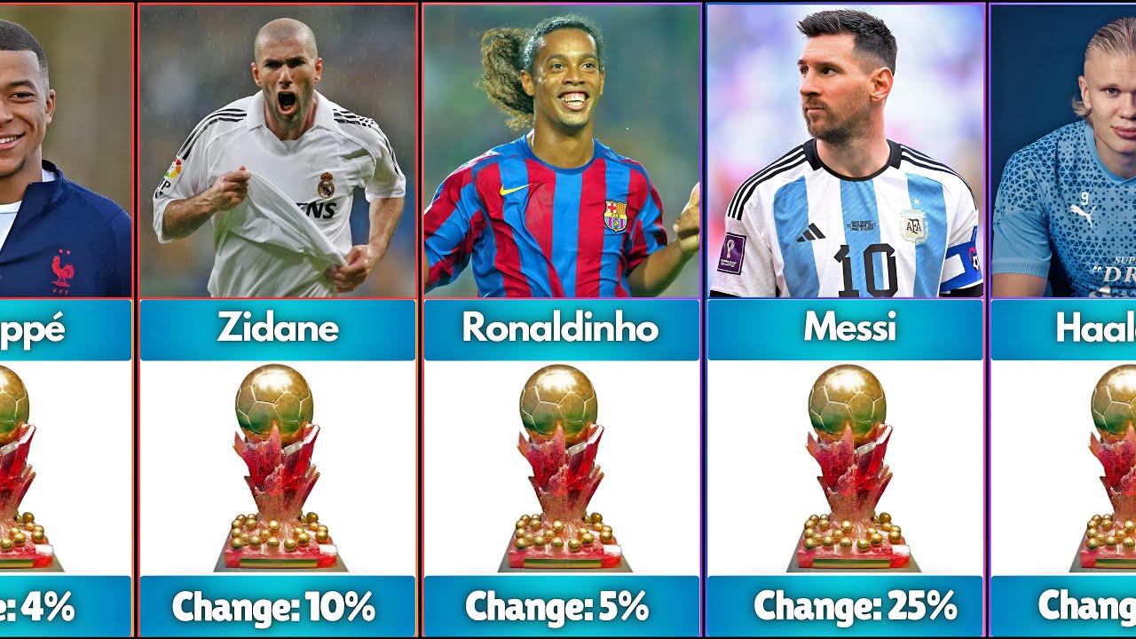 Top Chances to Win the Super Ballon d'Or 2029 - YouTube