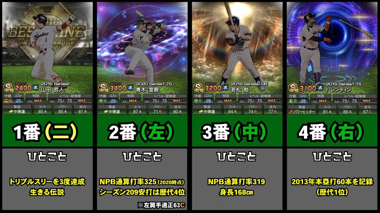 プロスピa プロスピa5周年集大成 12球団別ベストオーダー ヤクルト編 Youtube プロスピa プロスピa5周年集大成 12球団別ベストオーダー ヤクルト編 Youtube
