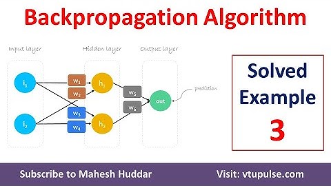#3. Backpropagation Solved Example Train Neural network predict output Updates Weights by Dr. Mahesh