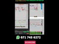GOLD Live Trade 200 pips 😉🎧 | FXC Trader #youtubeshorts