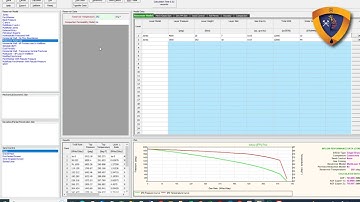 Script to perform Sensitivity Analysis on multi-Layer Well (PROSPER Openserver)