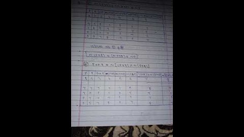 12th std mathematical logic  part 1 Ex 1.2 #shorts #studyskills
