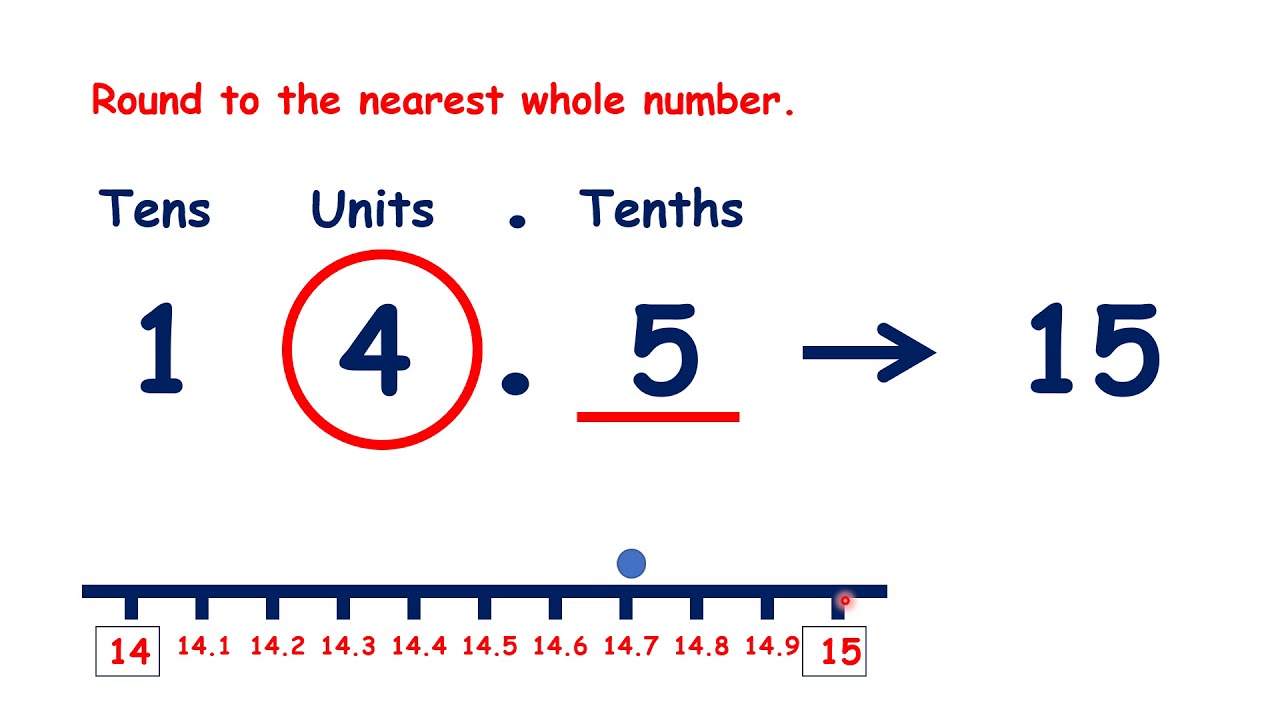 Round decimal numbers with 1 decimal place to the nearest whole number