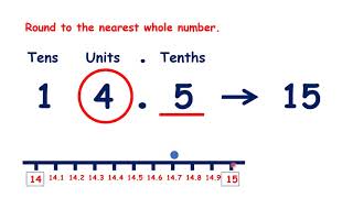 Round decimals with two decimal places to the nearest whole number and to one  decimal place - Master The Curriculum