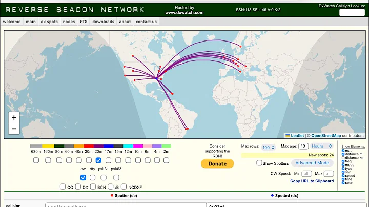 Get 3dB To 4dB More Gain From Your Vertical Antenna.
