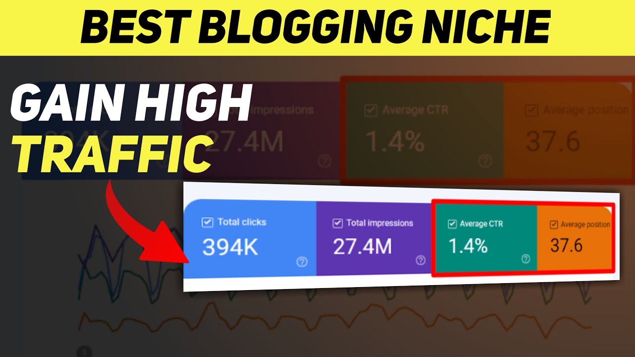 High Traffic Blogging Niche 2023 | Low Competition Niche For Blog - YouTube