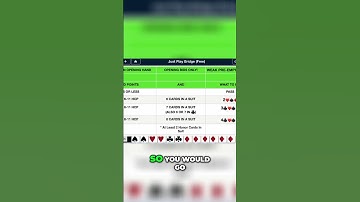 Bridge Bidding: Master Weak Preemptive Bids in Minutes! #shorts