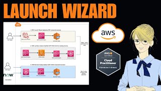 What is AWS Launch Wizard? | AWS Cloud Practitioner CLF-C02