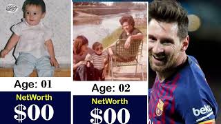 Lionel Messi Life Story & Net Worth Evolution (1987–2026) | From Age 1 To 39