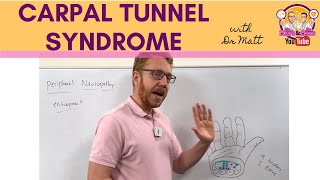 Carpal Tunnel Syndrome