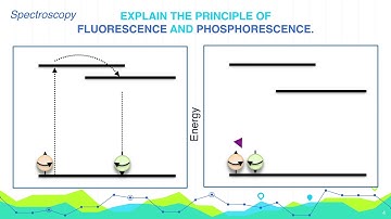 Explain the principle of  Fluorescence and Phosphorescence. | Analytical Chemistry