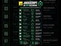 JAVASCRIPT IN 30 SECONDS | STUDENTS