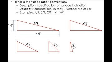 Surveying 1, Module 15 – Grades, Slopes, and Introduction to Vertical Curves