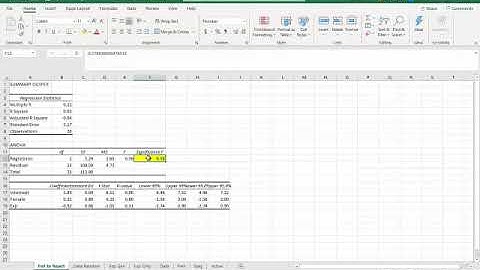 Fail to reject null hypothesis