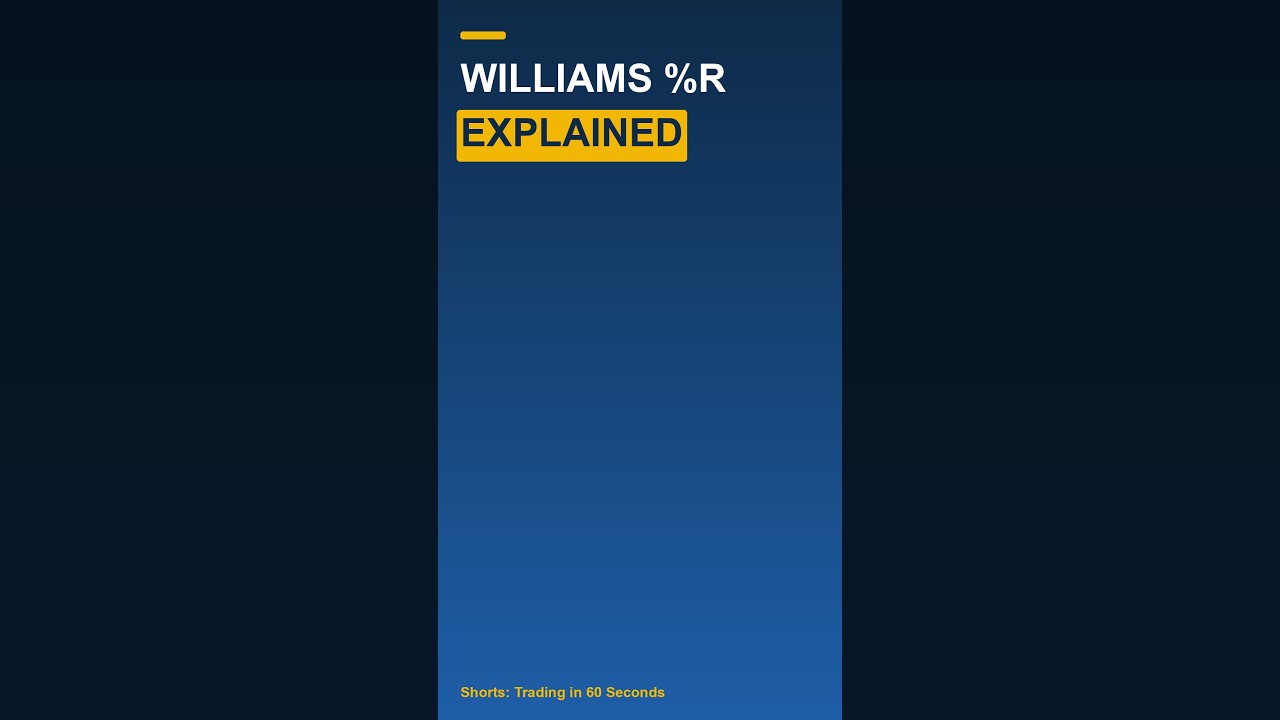 Thumbnail for Williams %R Explained #shorts