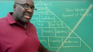 John Wooden "Pyramid of Success" w/explanations