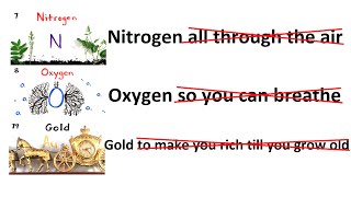 The Periodic Table Song but only the Elements