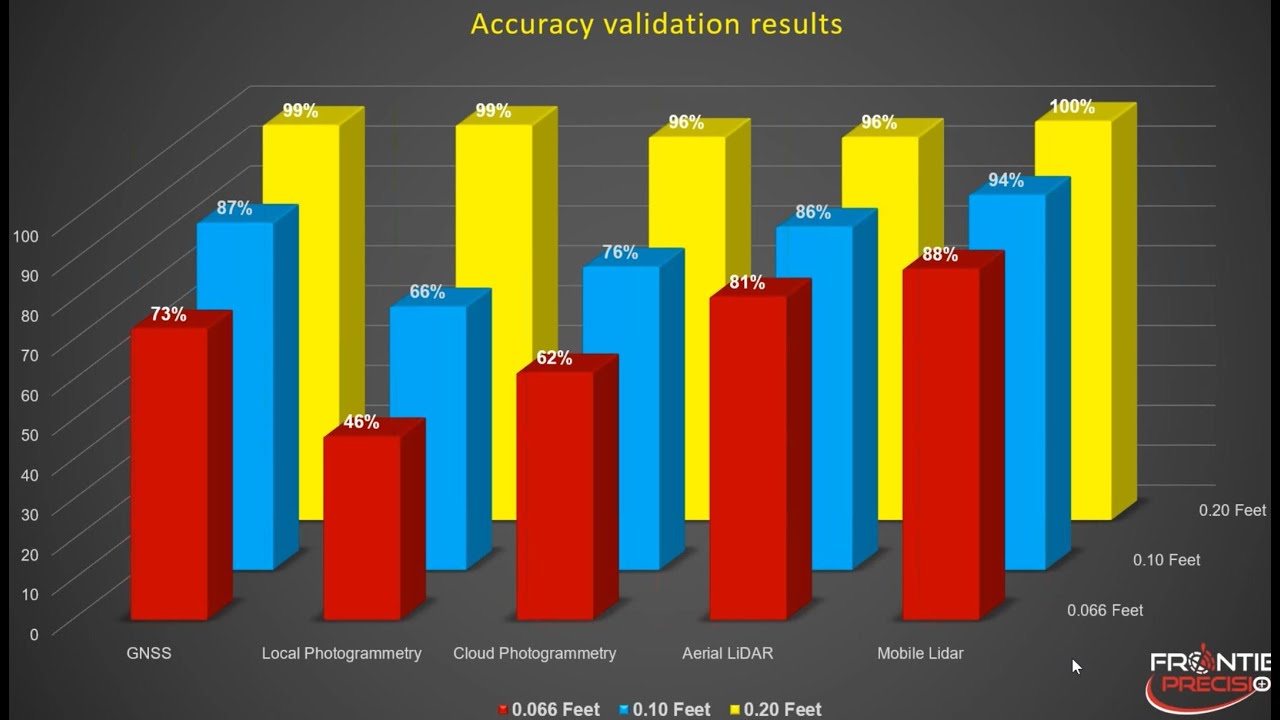 Frontier Precision Case Study: Aerial, Mobile & Traditional Survey Workflows Tested