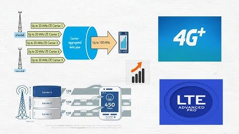 Carrier Aggregation (CA) increase Internet speed ? | 4G | LTE-A | LTE-Advanced Pro | Techbandzone