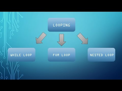 Tutorial Looping (Perulangan) pada python bagi pemula beserta contohnya ...