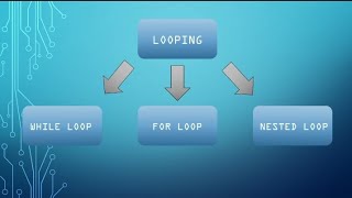 Tutorial Looping (Perulangan) pada python bagi pemula beserta contohnya