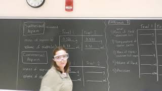 Determining the Purity of Aspirin by Titration