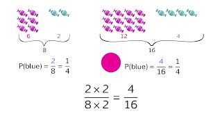 How Do You Find the Probability of an Event?