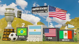 Copa America All Winners (1916-2024) CONMEBOL