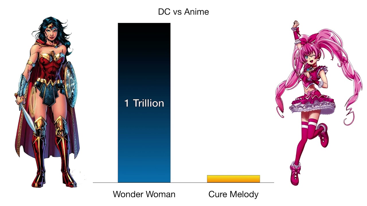 Can Marvel, DC Beat Anime In An All-Out War?