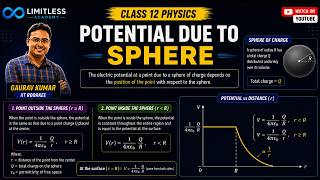 Electric potential due to a Conducting sphere | Chapter 2 Electrostatic Potential I Class 12 Physics