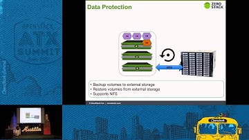 ZeroStack Inc. - Zero Touch Private Clouds with ZeroStack