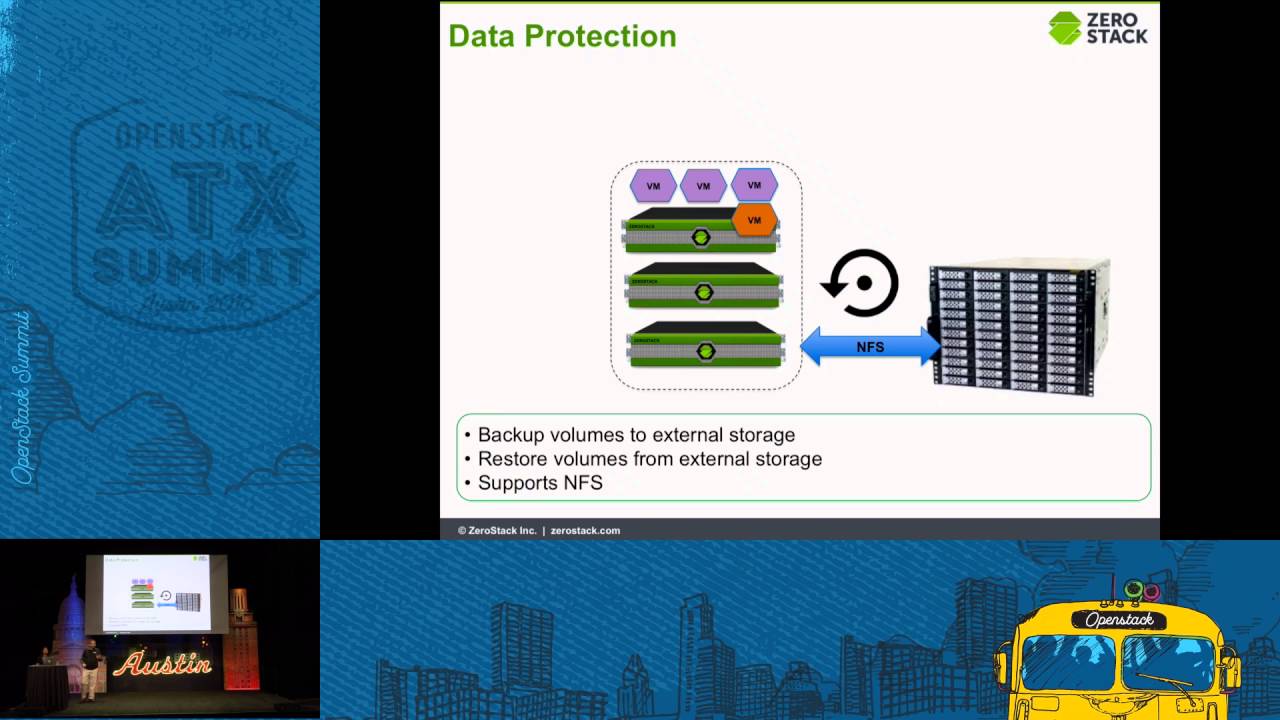 ZeroStack Inc. - Zero Touch Private Clouds with ZeroStack
