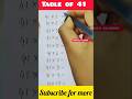 Table 41 trick 👍😉 #tablelearningtrick #easylearn #mathstricks #maths #reelsvedio #reelsindia