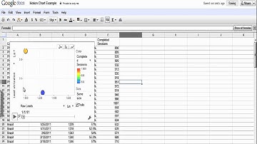 Google Motion Charts: Presenting multidimensional data in dynamic graphs