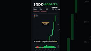 #SNDK | +167.4% in 50 Days | June 18, 2026 #shorts
