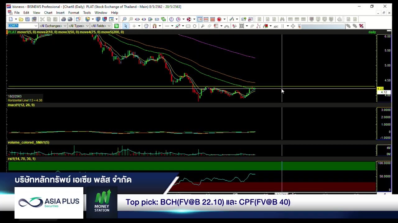 ASP Market Talk 22/01/2020 - YouTube