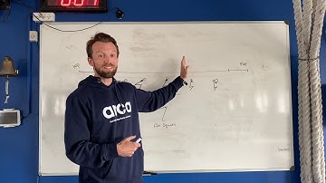 Understanding basic movement patterns   Lower body dominant movements