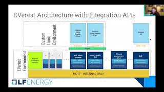 Webinar: EVerest for Production: Accelerating EV Charger Development w/ Industrial-Grade Open Stack