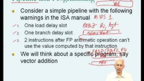 CS5663: High Performance Computer Systems | Lec 25: Cache Memory