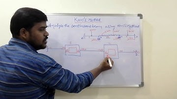 Lec 5 - Unit 2 - Part -2: Numerical Problem of Continuous beams using Kani